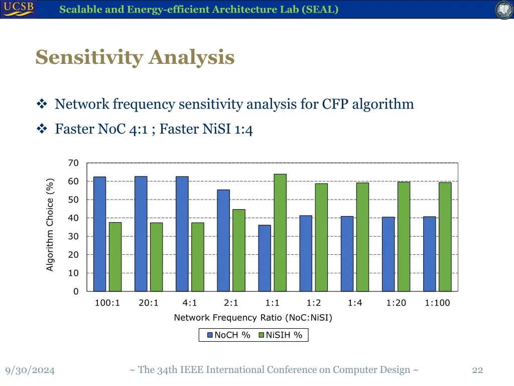 scalable and energy efficient architecture 21