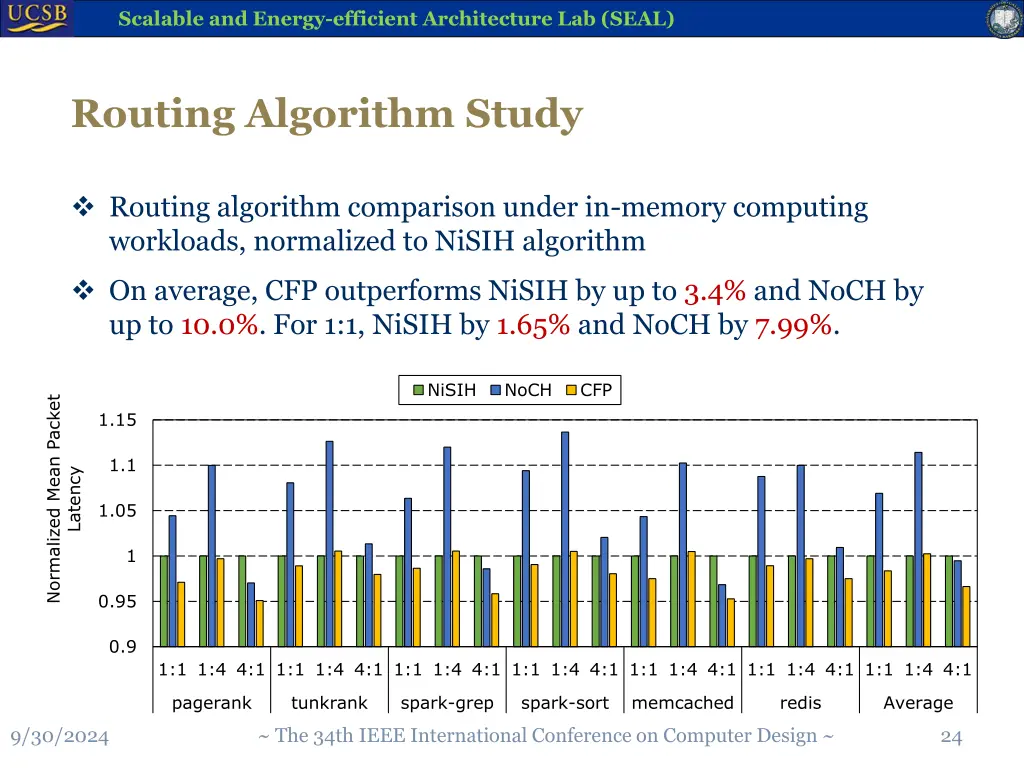 scalable and energy efficient architecture 23