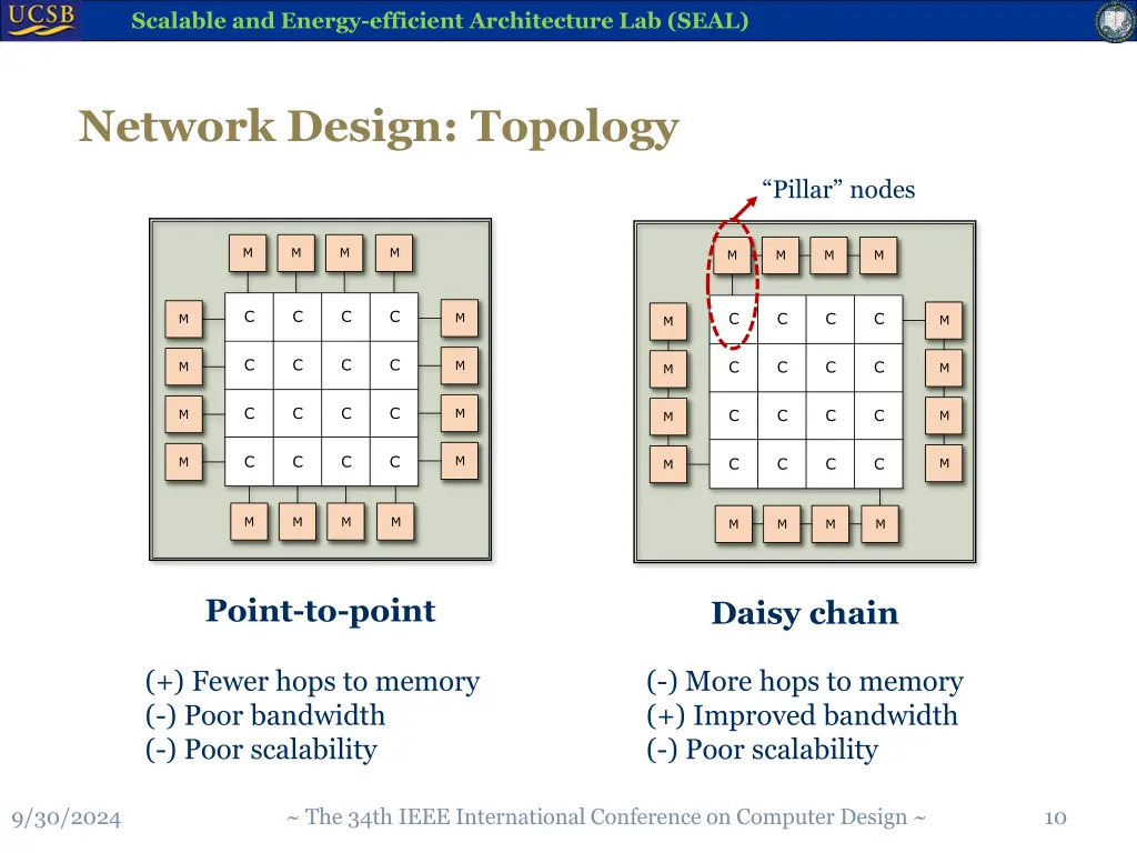 scalable and energy efficient architecture 9