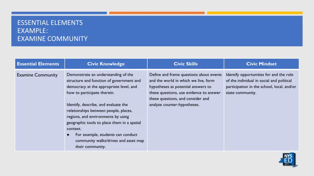 essential elements example examine community