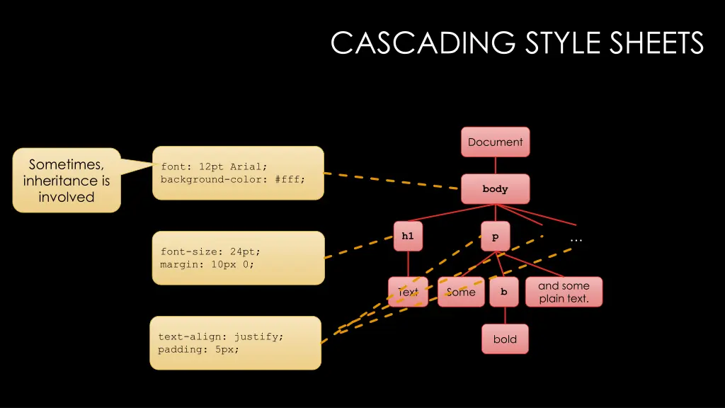 cascading style sheets 1