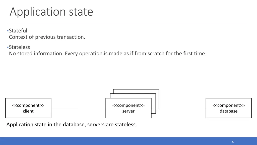 application state