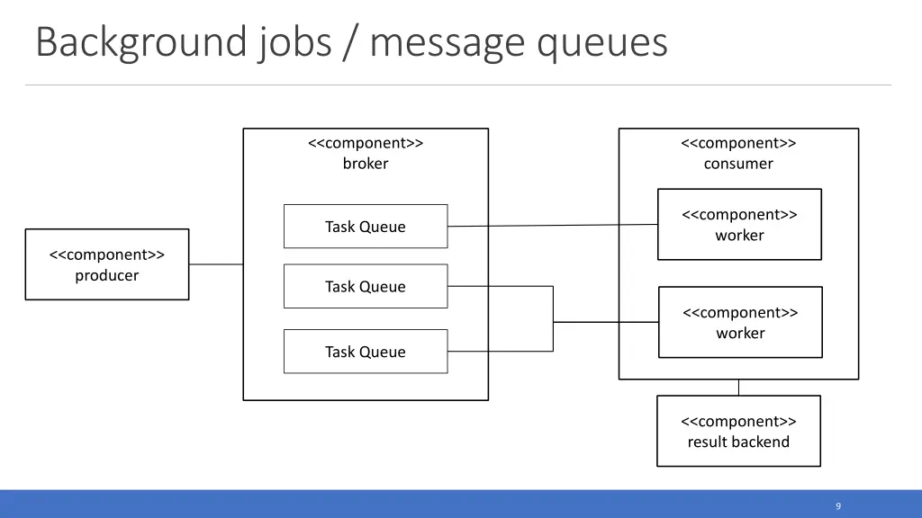 background jobs message queues