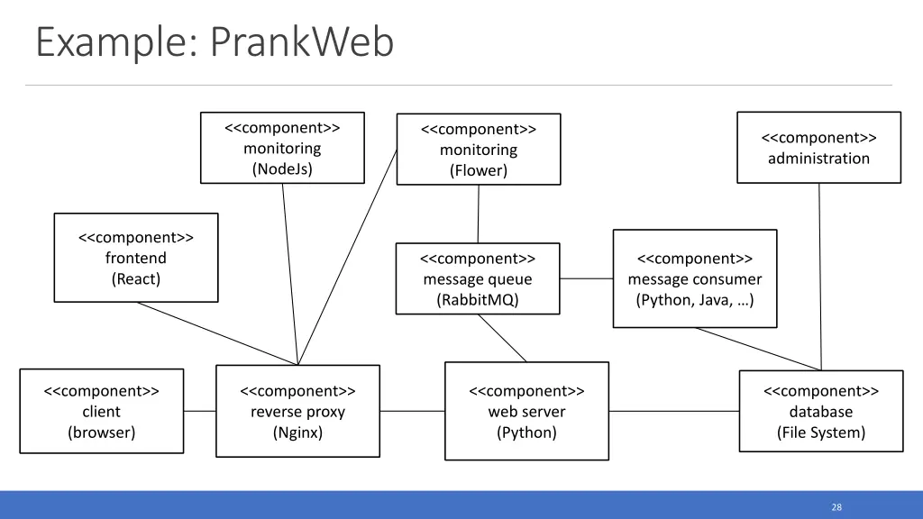 example prankweb