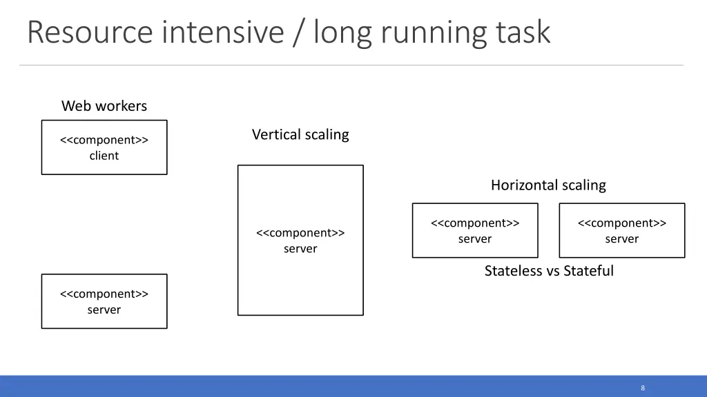 resource intensive long running task