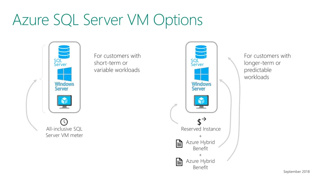 azure sql server vm options 1