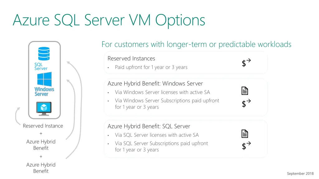 azure sql server vm options 2