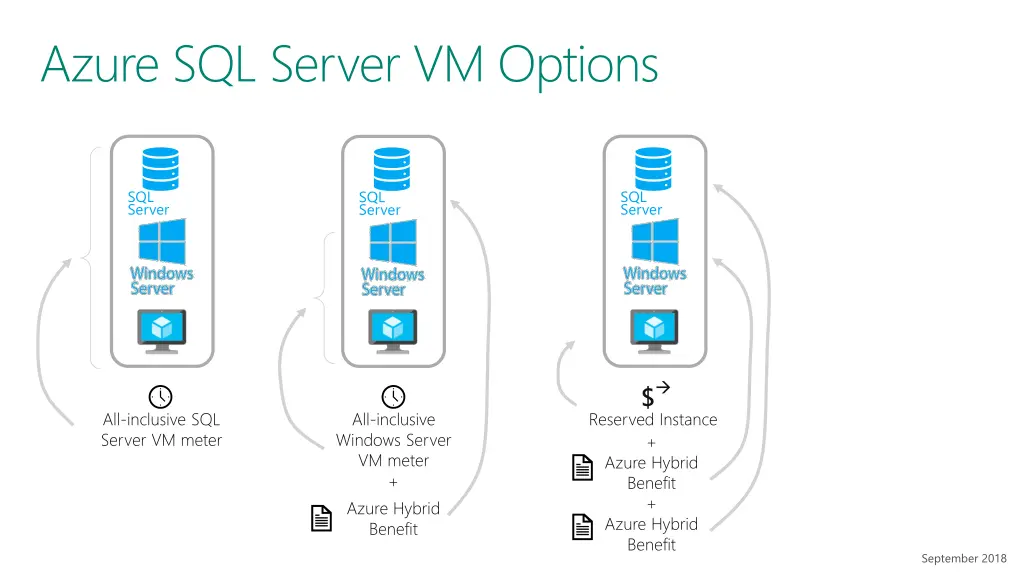 azure sql server vm options