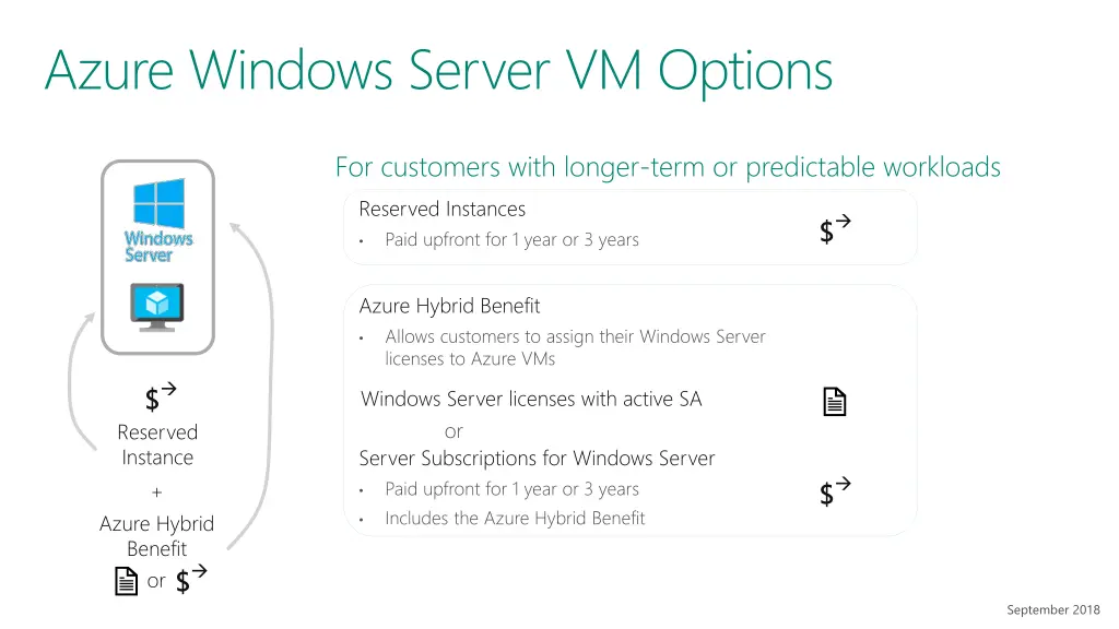 azure windows server vm options 2