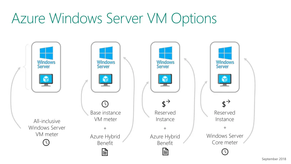 azure windows server vm options