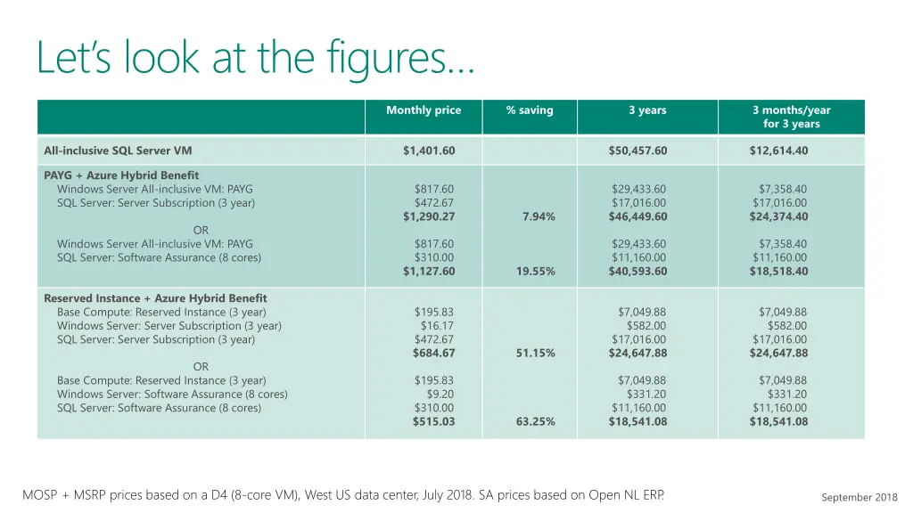 let s look at the figures 1