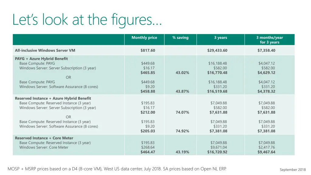 let s look at the figures