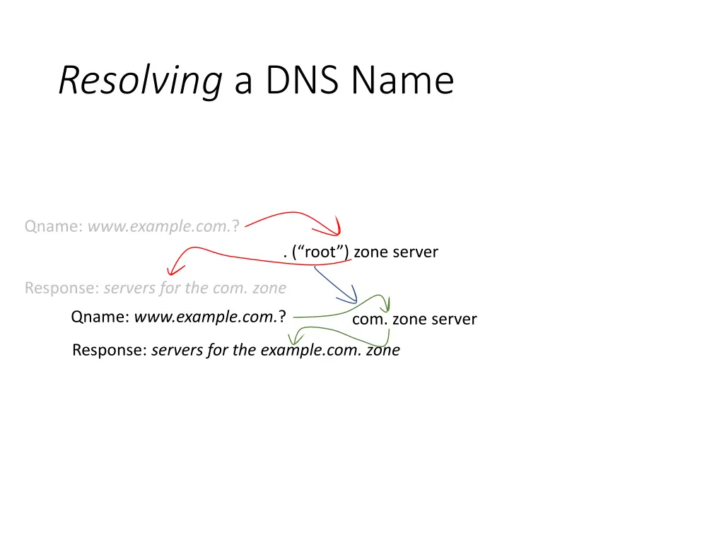 resolving a dns name 2