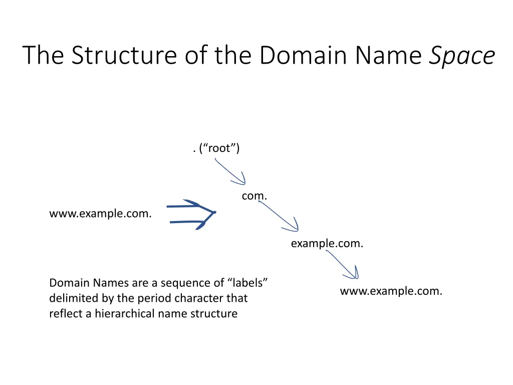 the structure of the domain name space