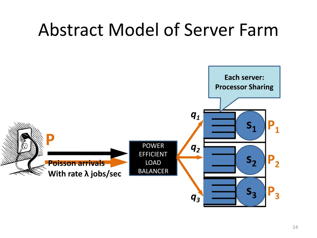 abstract model of server farm