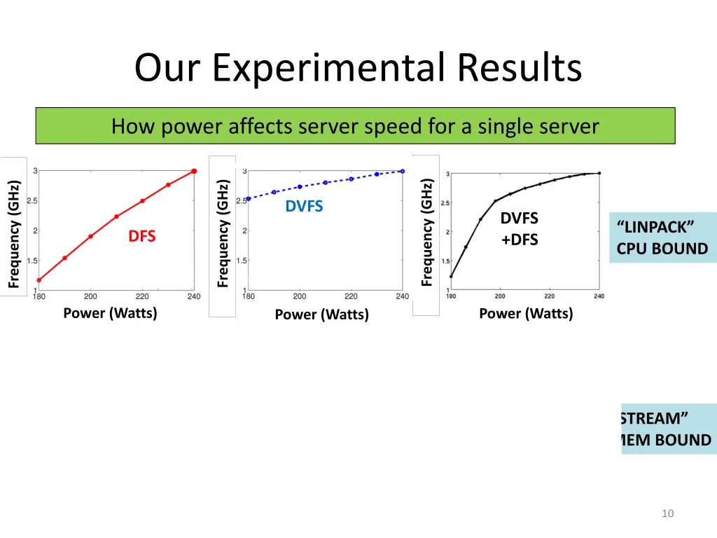 our experimental results 1