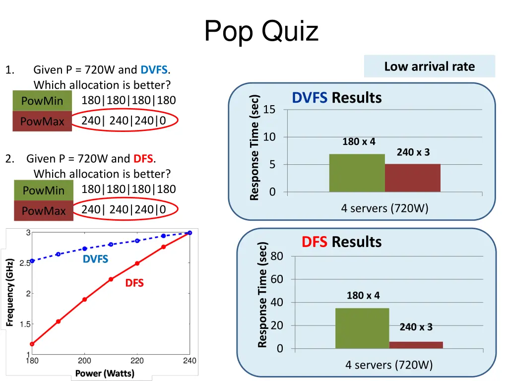 pop quiz 1