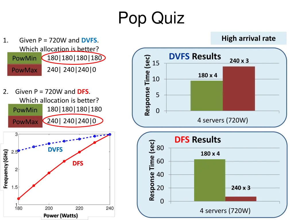 pop quiz