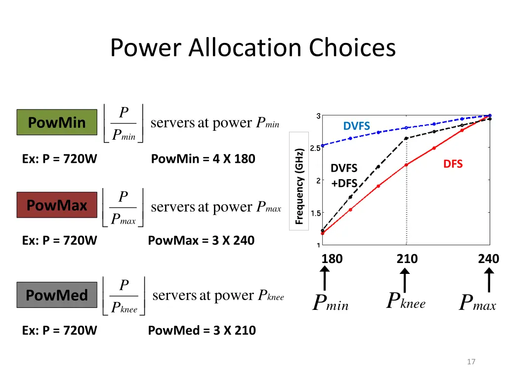 power allocation choices