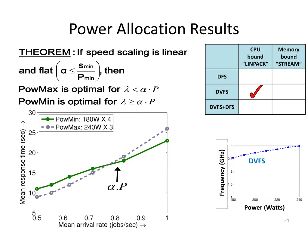 power allocation results 1