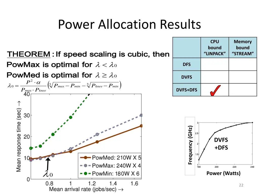 power allocation results 2