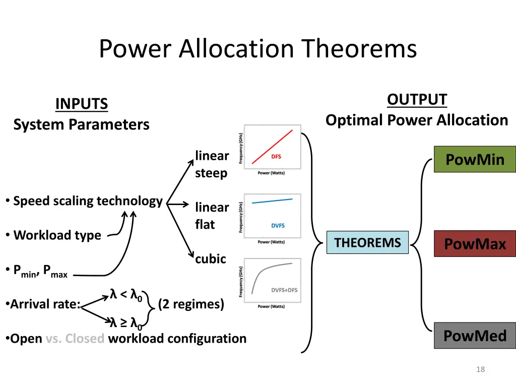 power allocation theorems