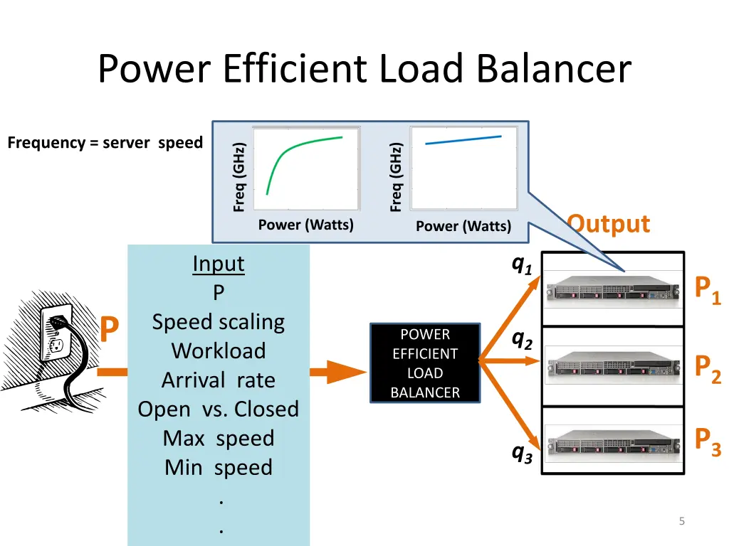 power efficient load balancer