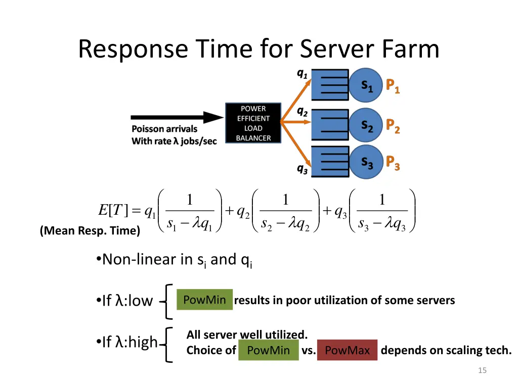 response time for server farm