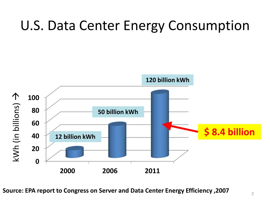 u s data center energy consumption