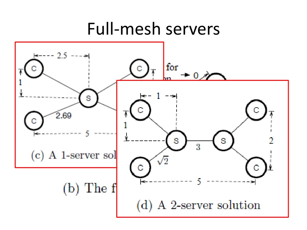 full mesh servers