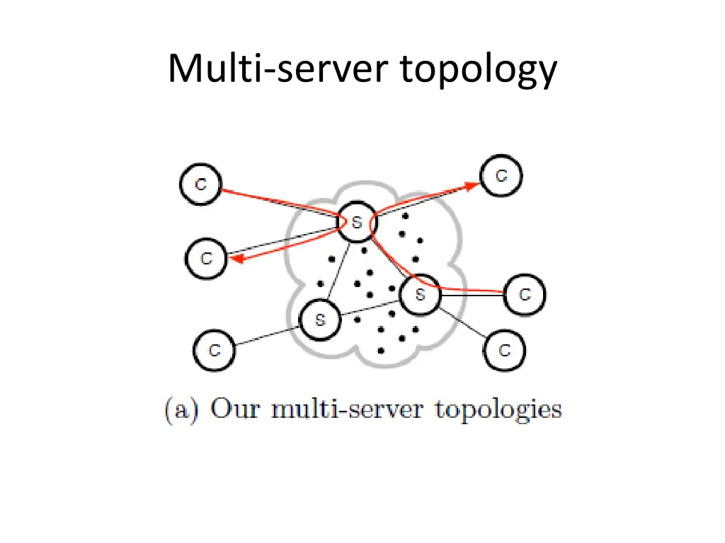 multi server topology