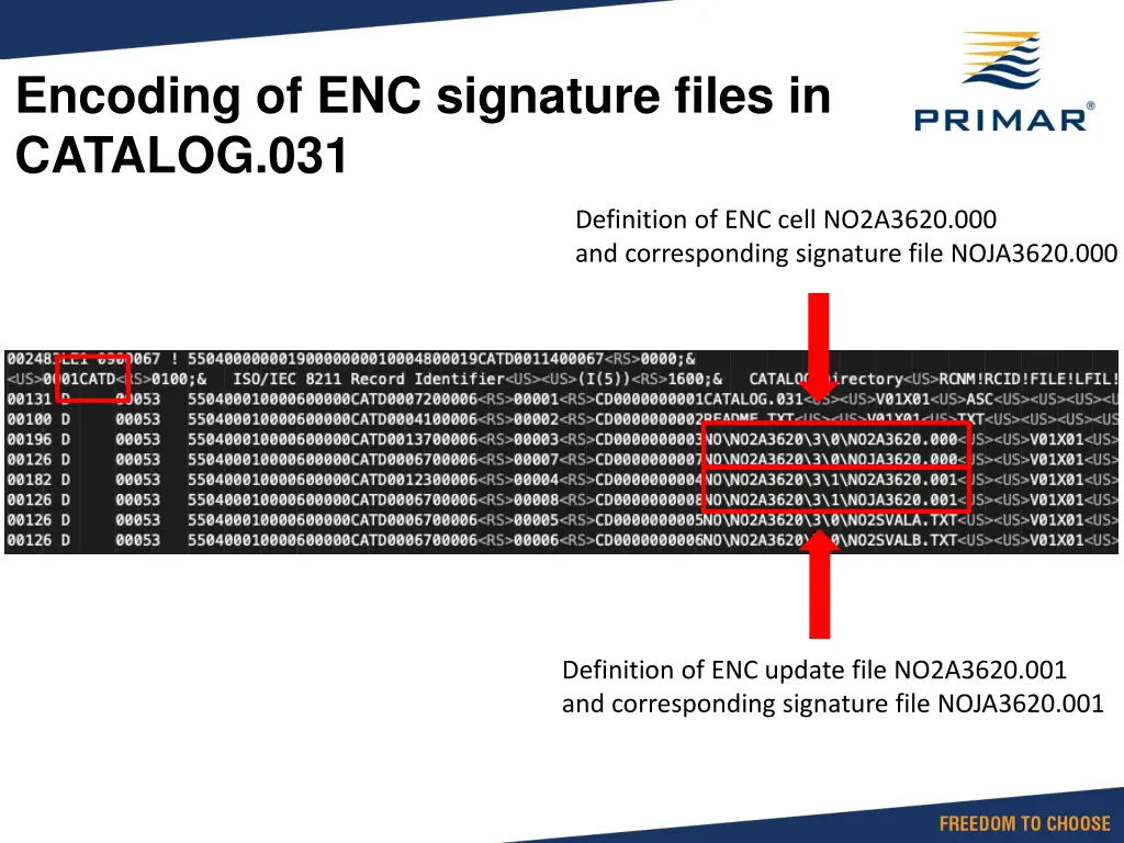 encoding of enc signature files in catalog 031