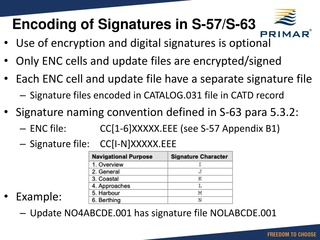 encoding of signatures