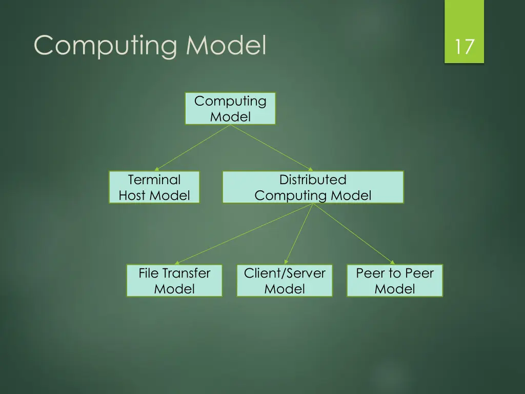 computing model