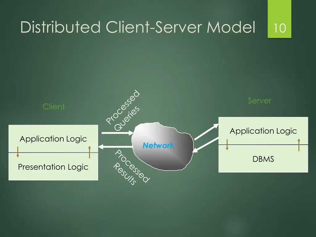 distributed client server model