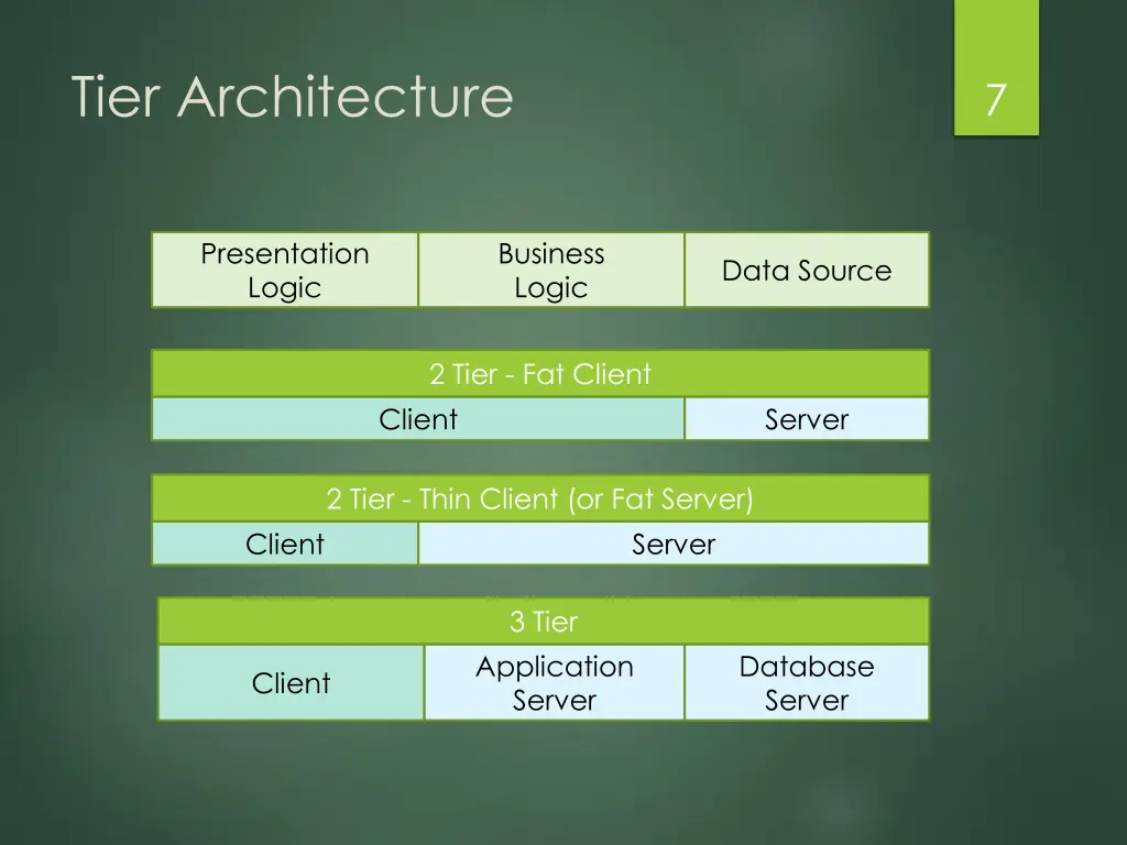 tier architecture