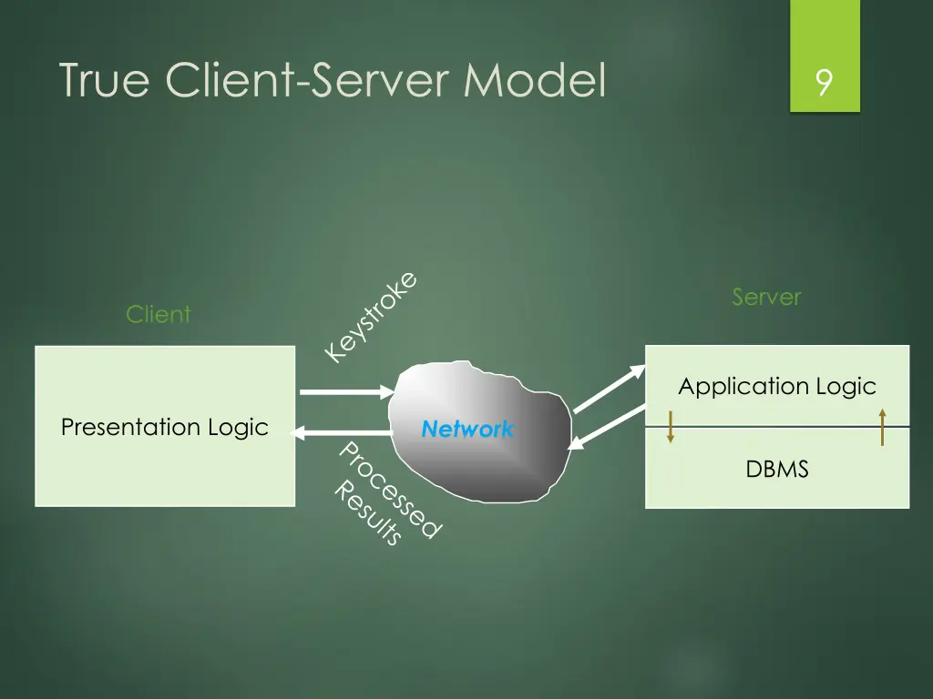 true client server model