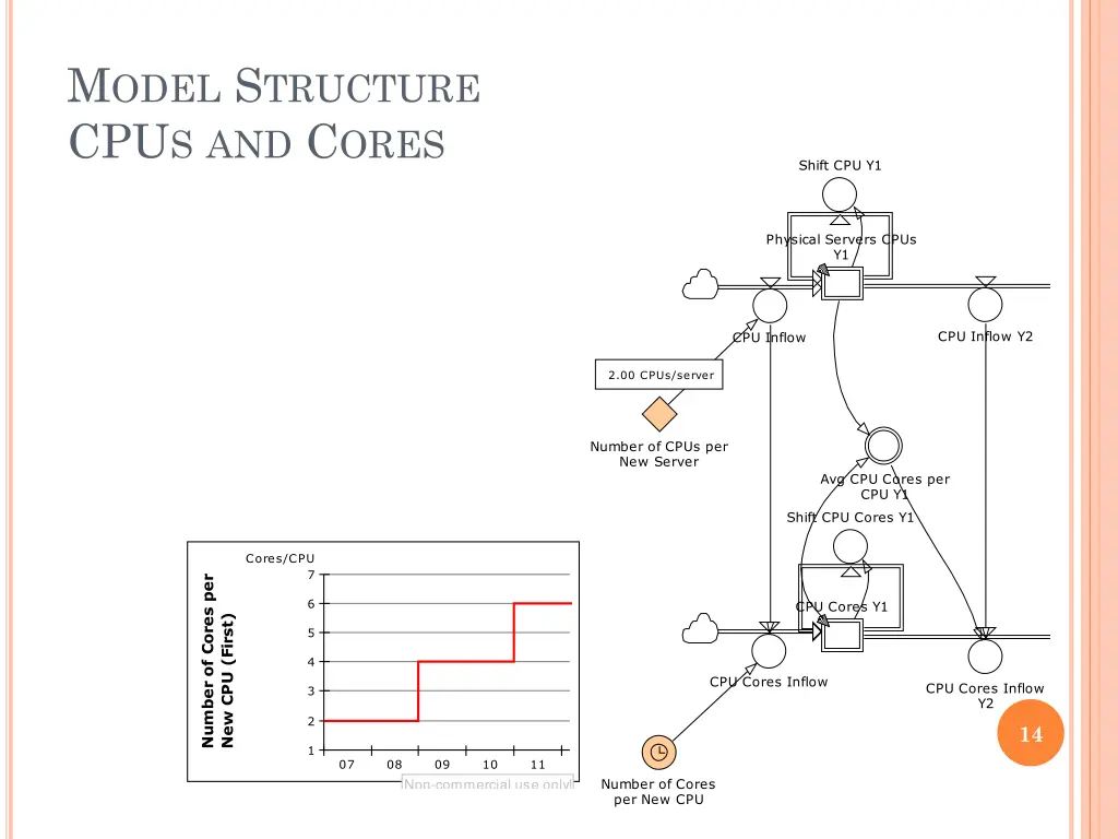 m odel s tructure cpu s and c ores