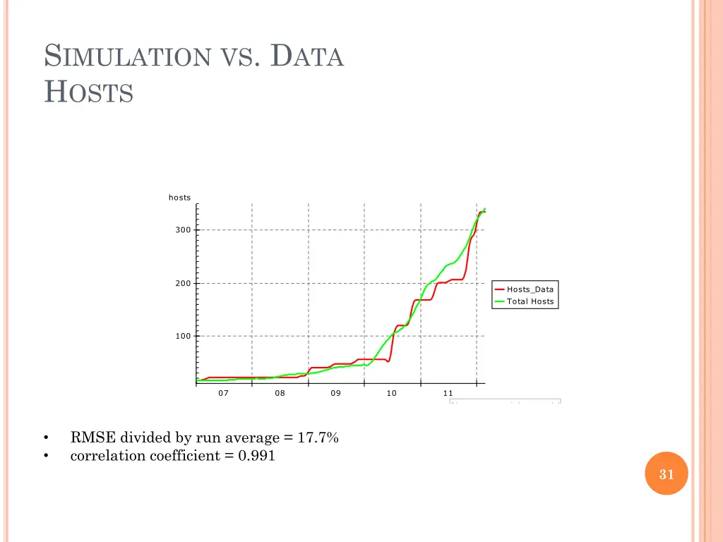 s imulation vs d ata h osts