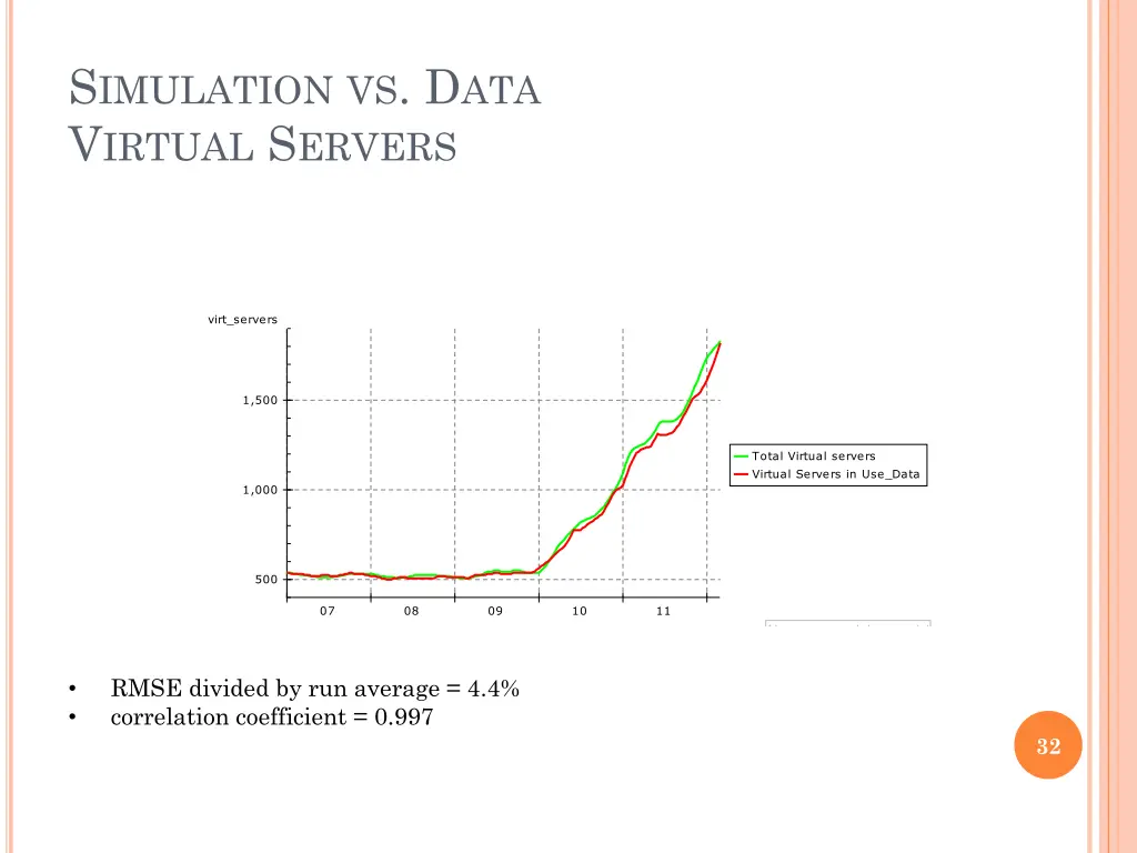 s imulation vs d ata v irtual s ervers
