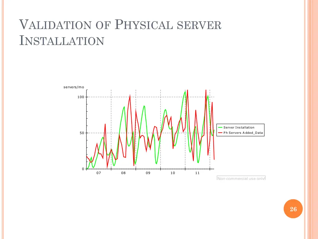 v alidation of p hysical server i nstallation 1