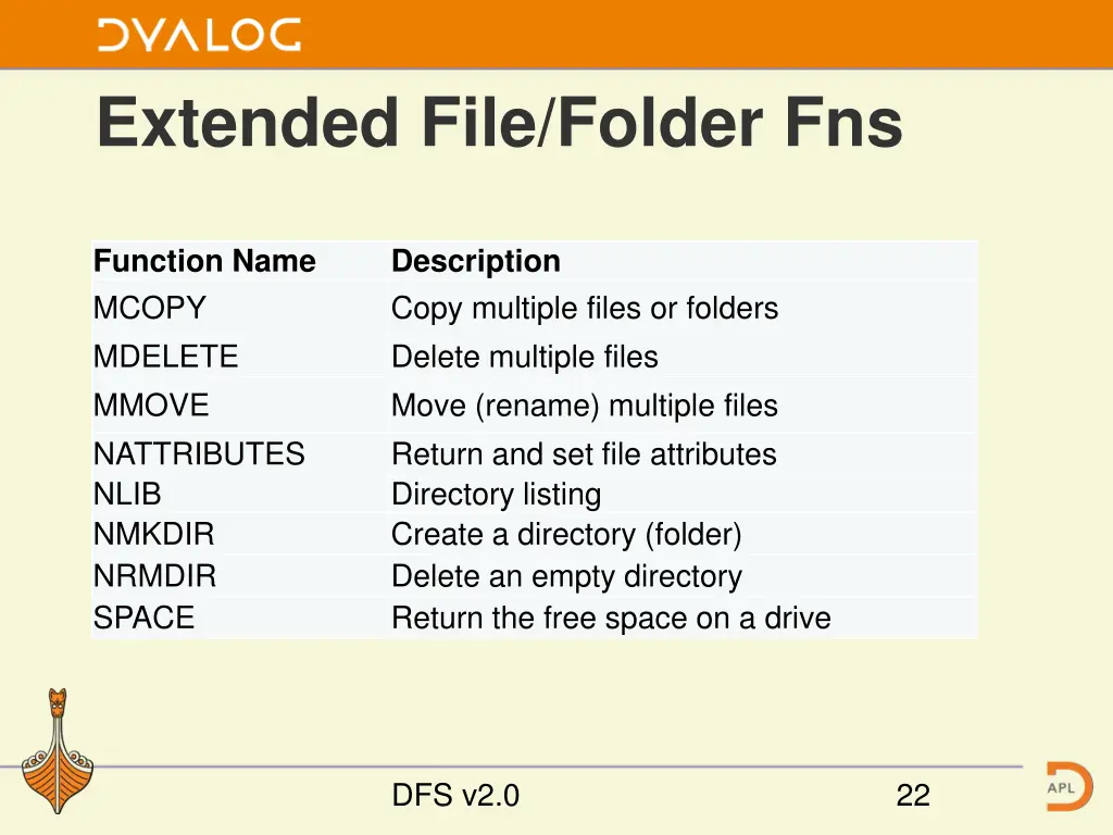 extended file folder fns