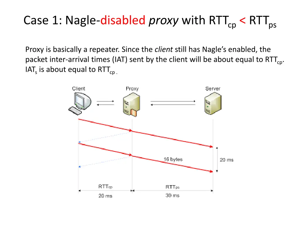 case 1 nagle disabled proxy with rtt cp rtt ps