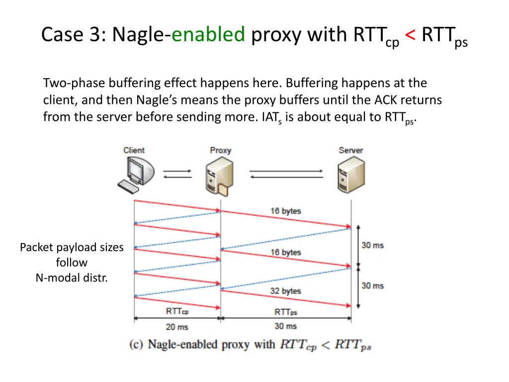 case 3 nagle enabled proxy with rtt cp rtt ps