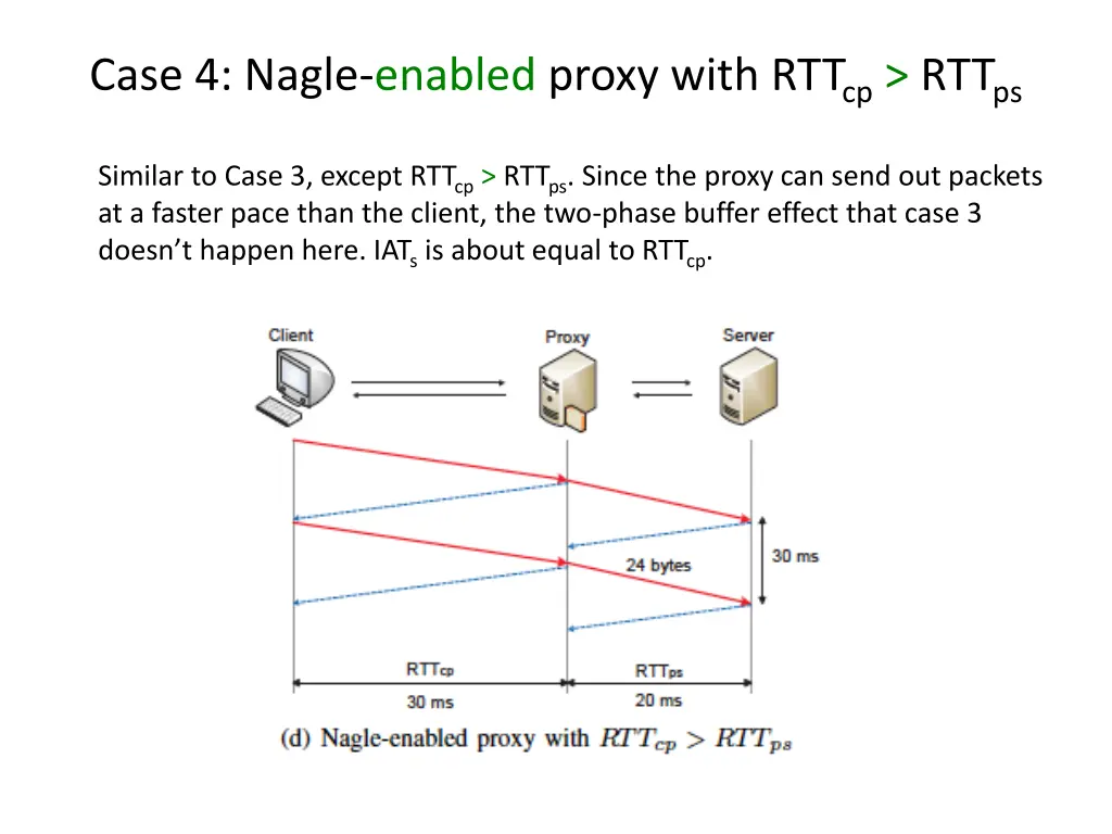 case 4 nagle enabled proxy with rtt cp rtt ps