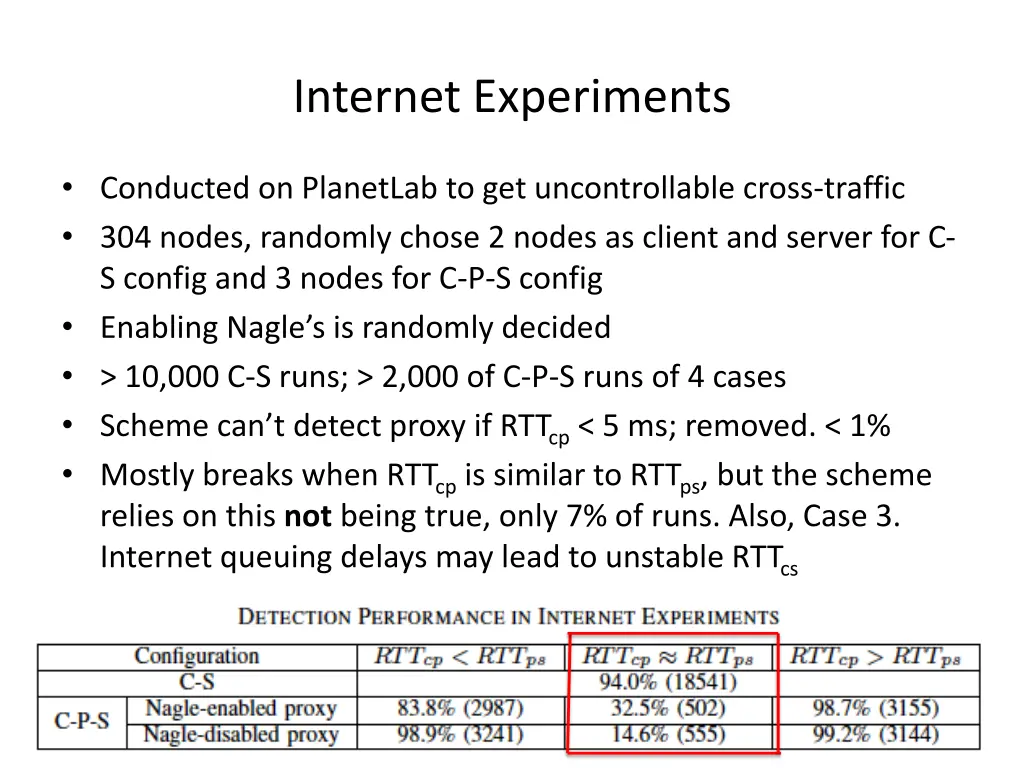 internet experiments