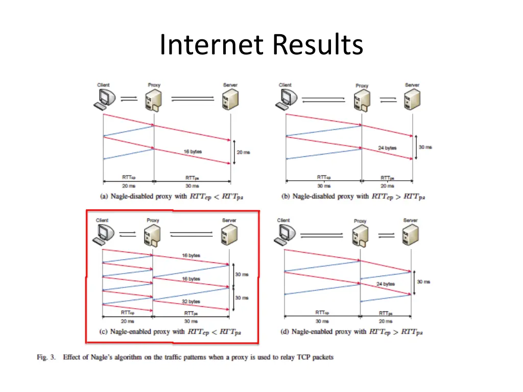 internet results