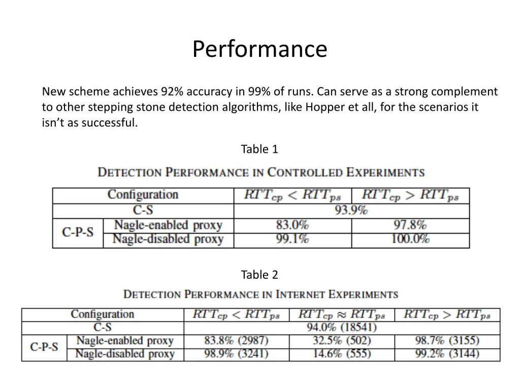 performance