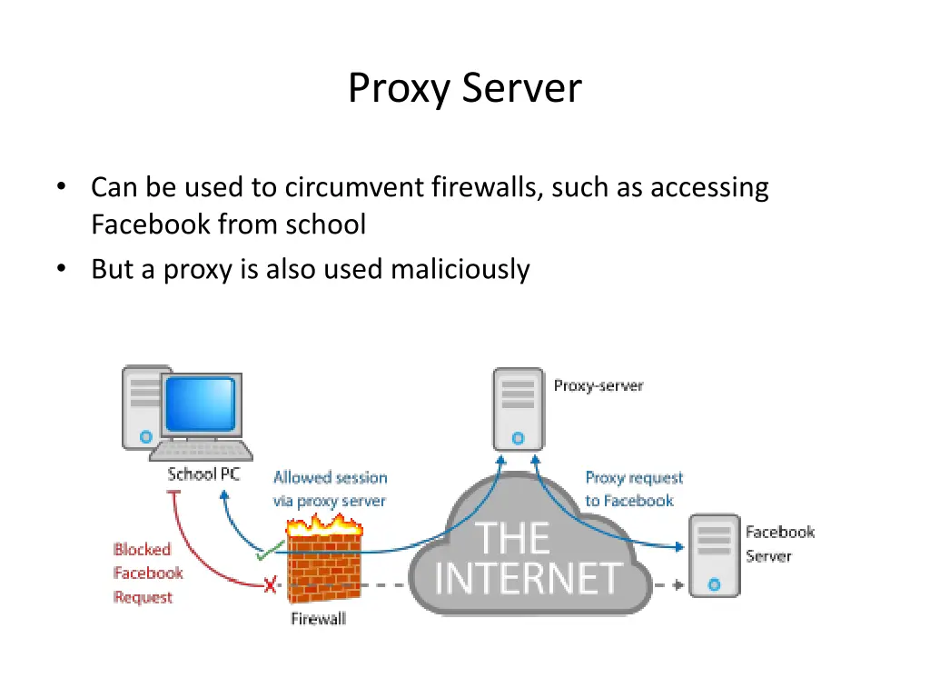 proxy server 1