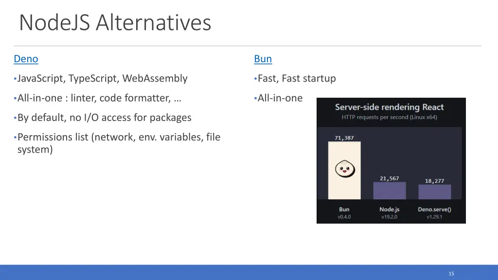 nodejs alternatives